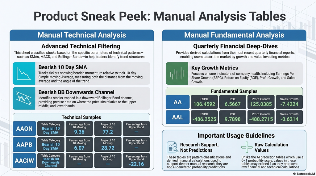 Full Market Weekly Analysis